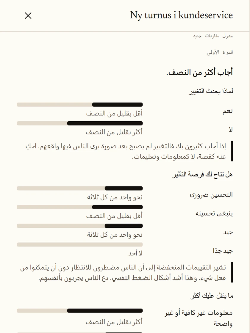 نتائج استطلاع رأي حول جدول مناوبات جديد في خدمة العملاء. أجاب أكثر من النصف. تظهر الإجابات كنسب تقريبية، مع تفسير قصير تحت كل سؤال.