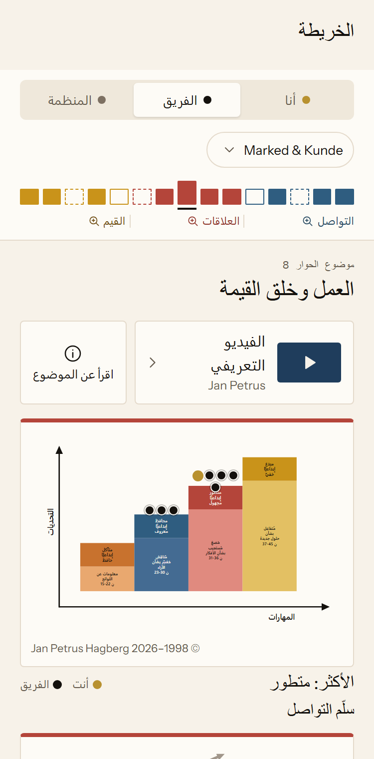 خريطة الفريق في التطبيق لفريق Marked & Kunde. يعرض موضوع الحوار 8، العمل وخلق القيمة، موقعك ومواقع بقية أعضاء فريقك على السلّم. يقف معظمهم على درجة متطور.
