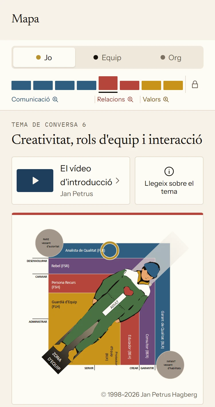 El Mapa de l'app amb els vuit temes de Personal. El tema de conversa 6, Creativitat, rols d'equip i interacció, està obert amb el dibuix dels rols d'equip. A sota hi ha el rol d'equip que JP2 ha identificat: l'Analista de Qualitat.