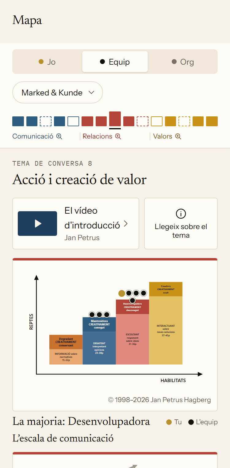 Mapa d'equip a l'app per a l'equip Marked & Kunde. El tema de conversa 8, Acció i creació de valor, mostra en quin graó sou tu i els altres membres de l'equip. La majoria són al graó Desenvolupadora.