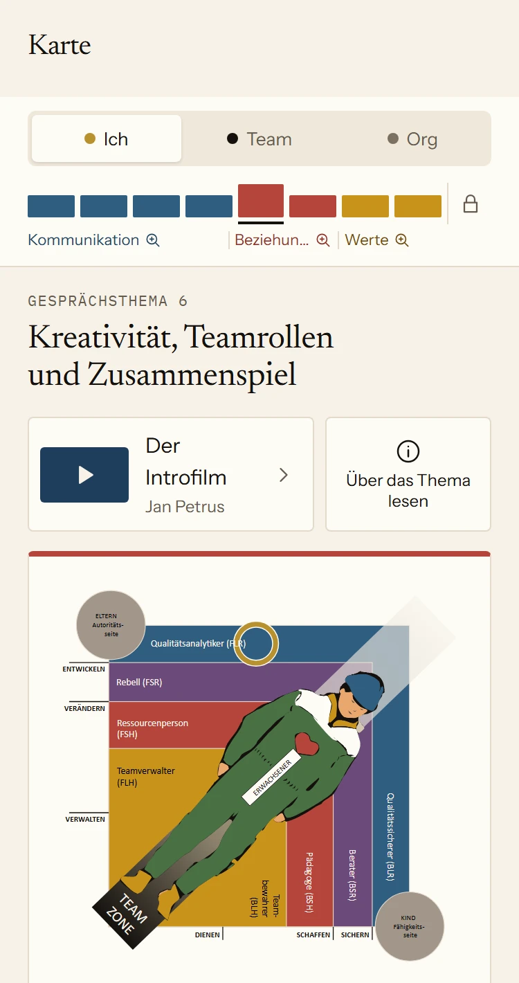 Die Karte in der App mit den acht Themen in Persönlich. Gesprächsthema 6, Kreativität, Teamrollen und Zusammenspiel, ist mit der Zeichnung der Teamrollen geöffnet. Darunter steht die Teamrolle, die JP2 ermittelt hat: der Qualitätsanalytiker.