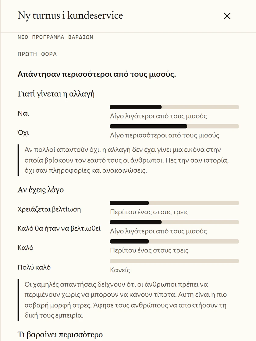 Τα αποτελέσματα μιας έρευνας για νέο πρόγραμμα βαρδιών στην εξυπηρέτηση πελατών. Απάντησαν πάνω από τους μισούς. Οι απαντήσεις εμφανίζονται ως κατά προσέγγιση ποσοστά, με μια σύντομη ερμηνεία κάτω από κάθε ερώτηση.