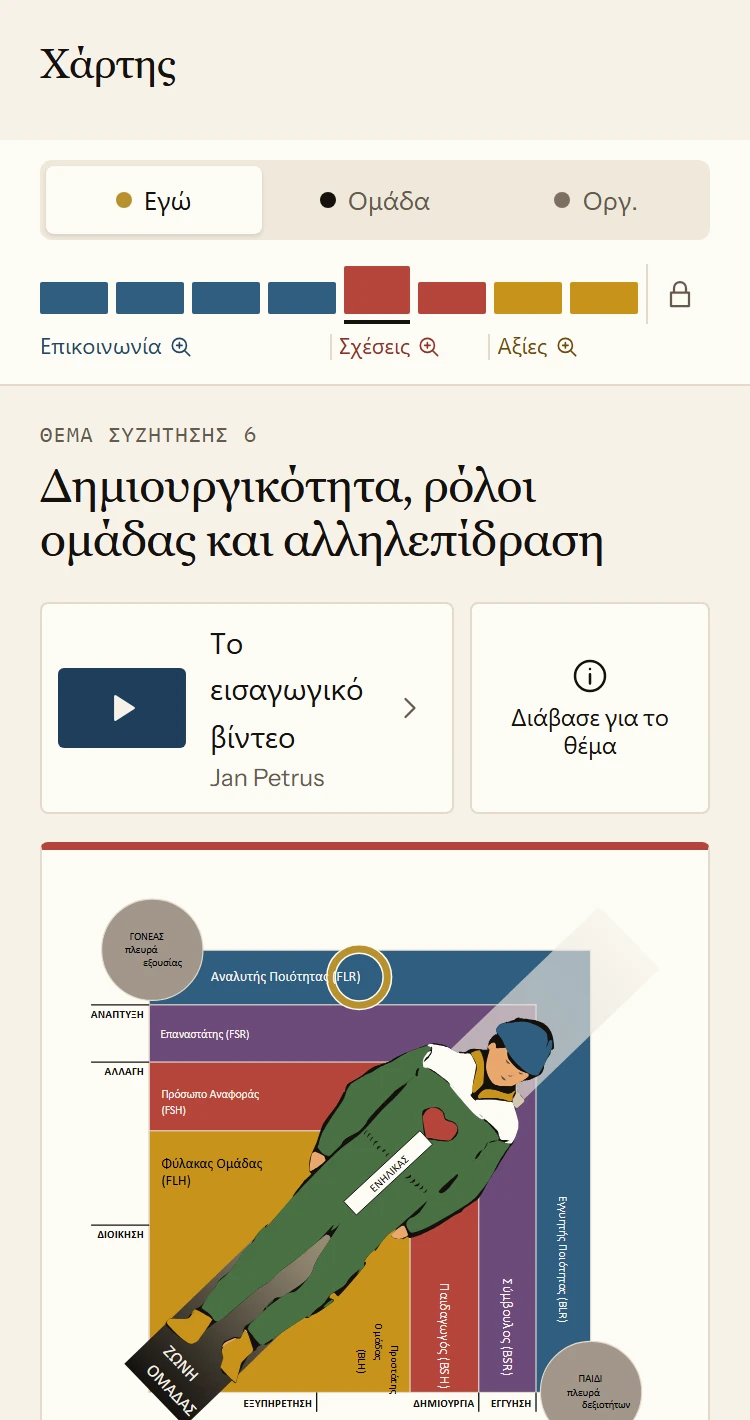 Ο Χάρτης της εφαρμογής με τα οκτώ θέματα του επιπέδου Προσωπικό. Το θέμα συζήτησης 6, Δημιουργικότητα, ρόλοι ομάδας και αλληλεπίδραση, είναι ανοιχτό με το σχέδιο των ρόλων ομάδας. Από κάτω εμφανίζεται ο ρόλος ομάδας που έχει εντοπίσει ο JP2: ο Αναλυτής Ποιότητας.