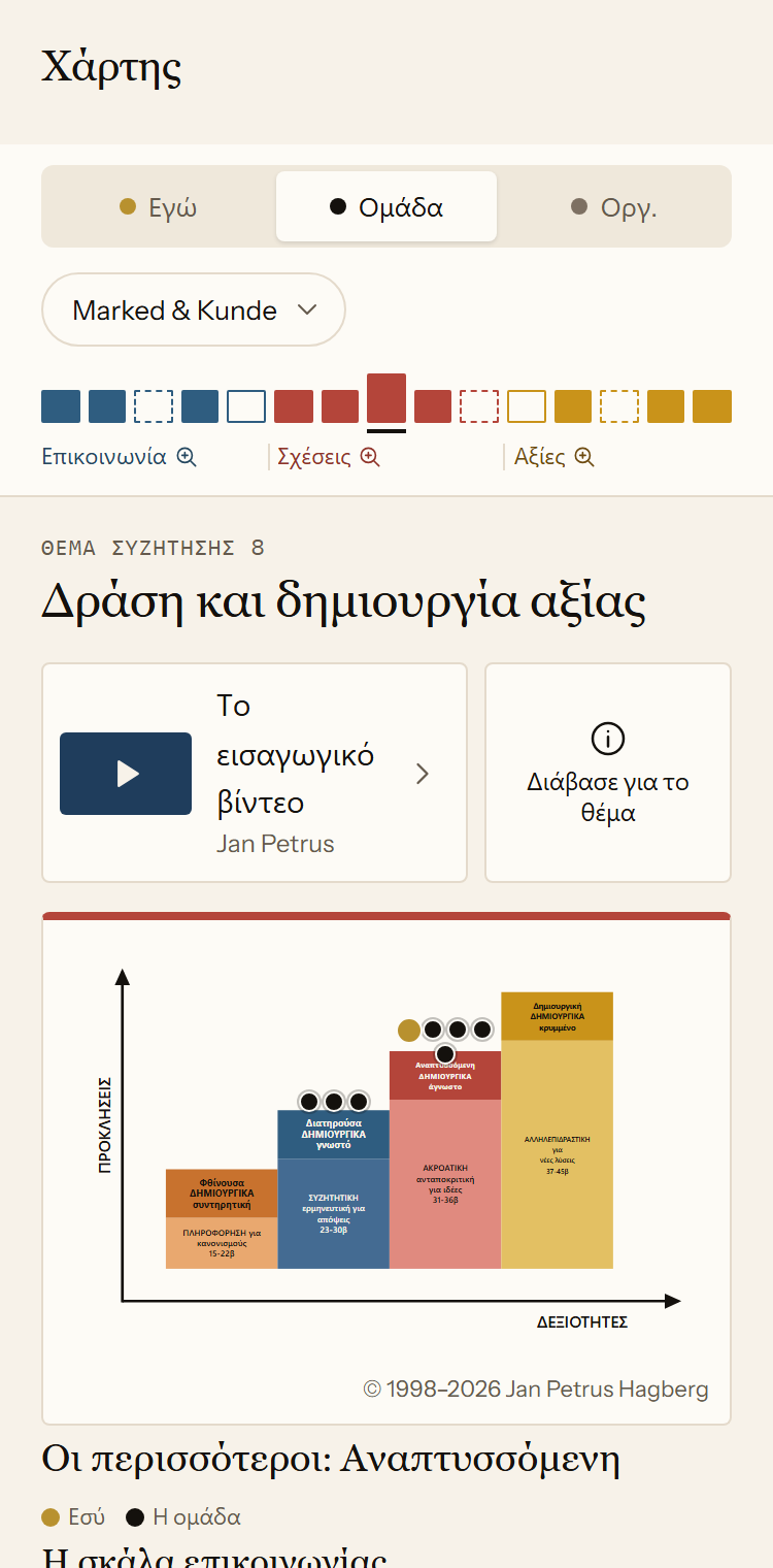 Ο Χάρτης ομάδας στην εφαρμογή για την ομάδα Marked & Kunde. Το θέμα συζήτησης 8, Δράση και δημιουργία αξίας, δείχνει πού βρίσκεσαι εσύ και τα άλλα μέλη της ομάδας στη σκάλα. Οι περισσότεροι βρίσκονται στη βαθμίδα Αναπτυσσόμενη.