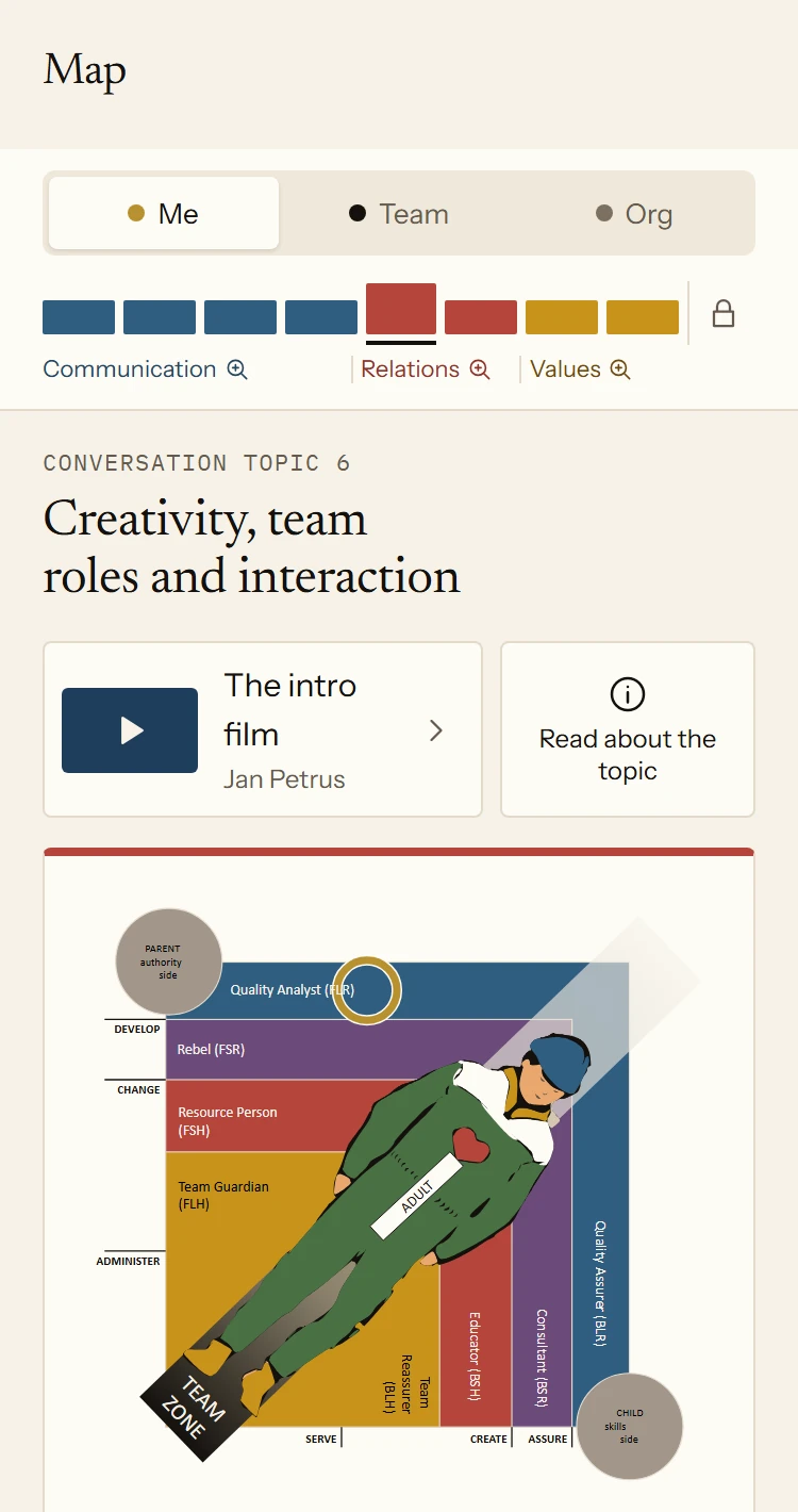Map in the app with the eight topics in Personal. Conversation topic 6, Creativity, team roles and interaction, is open with the drawing of the team roles.