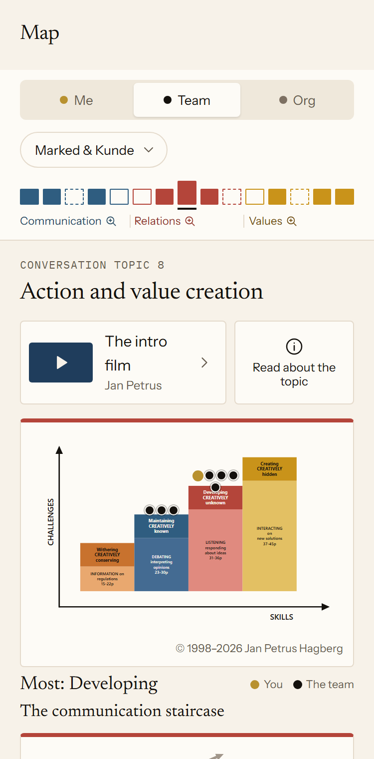 The team map in the app for the Marked & Kunde team. Conversation topic 8, Action and value creation, shows where you and the others in your team stand on the steps. Most stand on Developing.