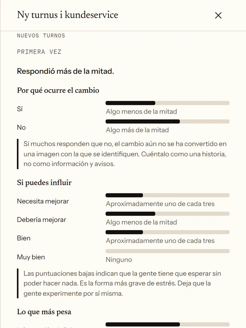 Resultados de una encuesta sobre un nuevo sistema de turnos en atención al cliente. Respondió más de la mitad. Las respuestas se muestran como proporciones aproximadas, con una breve interpretación debajo de cada pregunta.