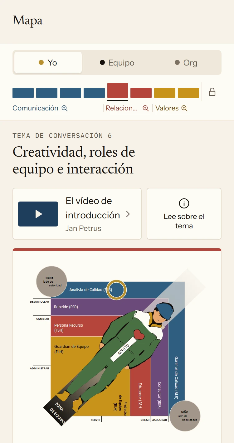 Mapa de la app con los ocho temas de Personal. El tema de conversación 6, Creatividad, roles de equipo e interacción, está abierto y muestra el dibujo de los roles de equipo. Debajo aparece el rol de equipo que JP2 ha identificado: el Analista de Calidad.