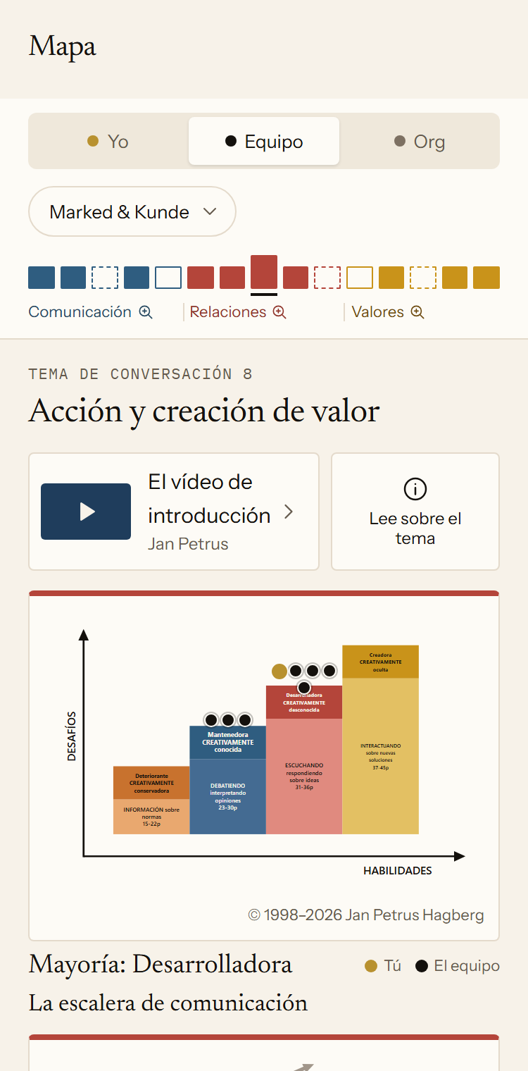 Mapa del equipo en la app para el equipo Marked & Kunde. El tema de conversación 8, Acción y creación de valor, muestra en qué peldaño estás tú y en cuál están los demás miembros del equipo. La mayoría está en Desarrolladora.