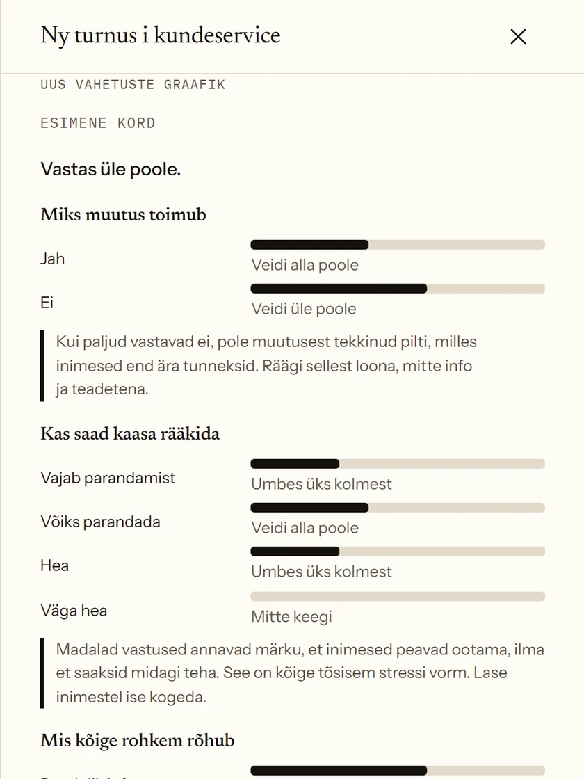 Klienditeeninduse uue vahetuste graafiku küsitluse tulemused. Vastas üle poole osalejatest. Vastused on esitatud ligikaudsete osakaaludena. Iga küsimuse all on lühike tõlgendus.