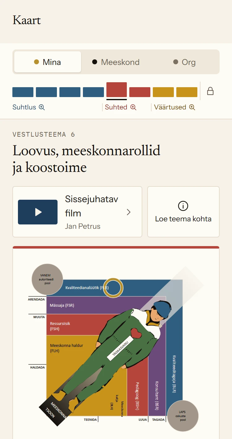 Rakenduse leht Kaart taseme Isiklik kaheksa teemaga. Avatud on vestlusteema 6 „Loovus, meeskonnarollid ja koostoime“ koos meeskonnarollide joonisega. All on kirjas JP2 leitud meeskonnaroll: Kvaliteedianalüütik.