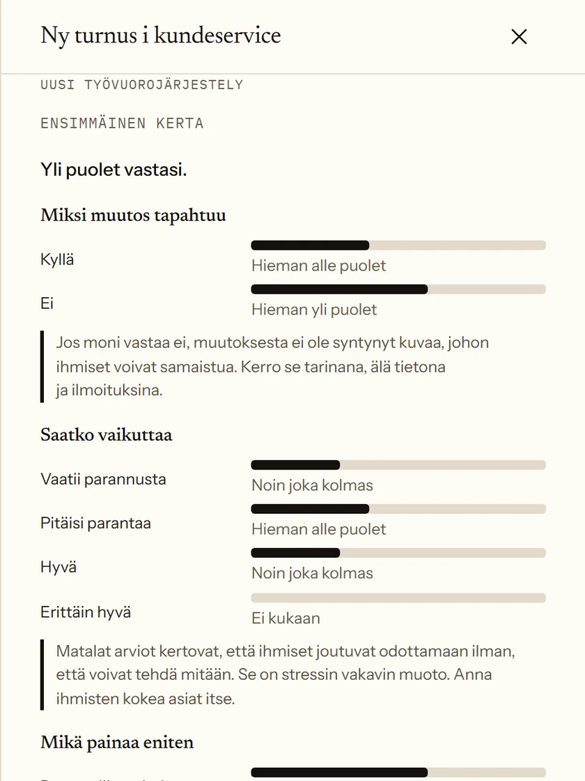 Asiakaspalvelun uutta työvuorojärjestelyä koskevan kyselyn tulokset. Yli puolet vastasi. Vastaukset näkyvät likimääräisinä osuuksina. Kunkin kysymyksen alla on lyhyt tulkinta.