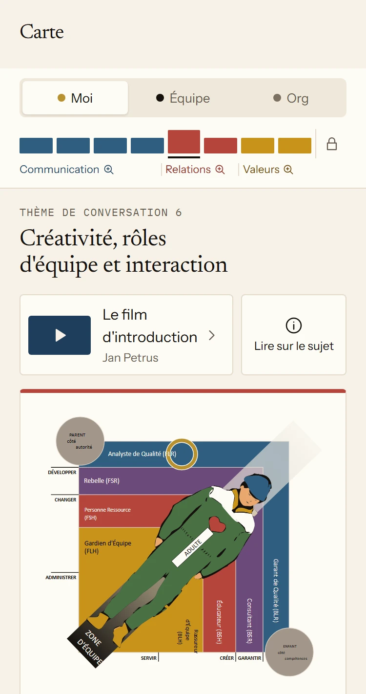 La Carte de l’application avec les huit thèmes de Personnel. Le thème de conversation 6, Créativité, rôles d’équipe et interaction, est ouvert et montre le dessin des rôles d’équipe. En dessous figure le rôle d’équipe identifié par JP2 : l’Analyste de Qualité.