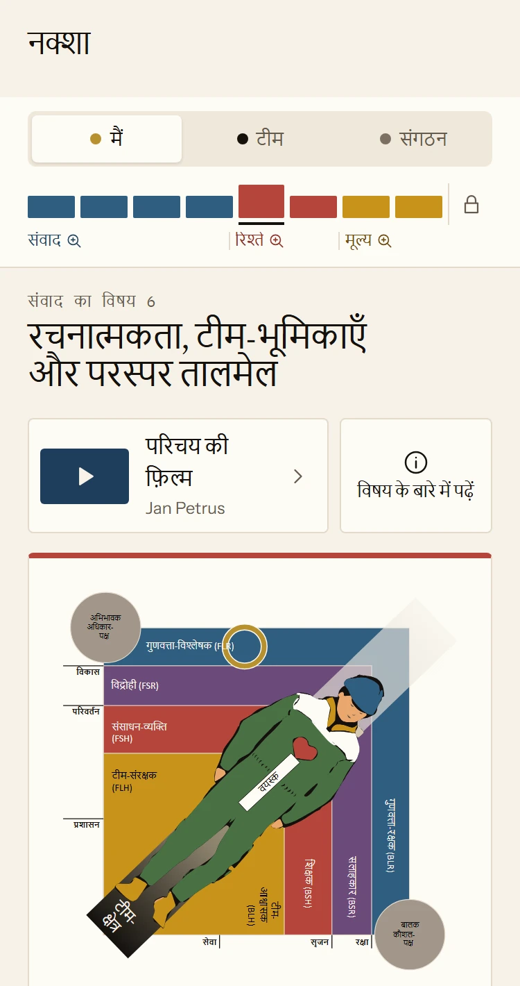 ऐप का नक्शा, जिसमें व्यक्तिगत के आठ विषय हैं। बातचीत का विषय 6, रचनात्मकता, टीम-भूमिकाएँ और परस्पर तालमेल, खुला है। इसमें टीम-भूमिकाओं का चित्र है। नीचे JP2 की पड़ताल में मिली टीम-भूमिका लिखी है: गुणवत्ता-विश्लेषक।