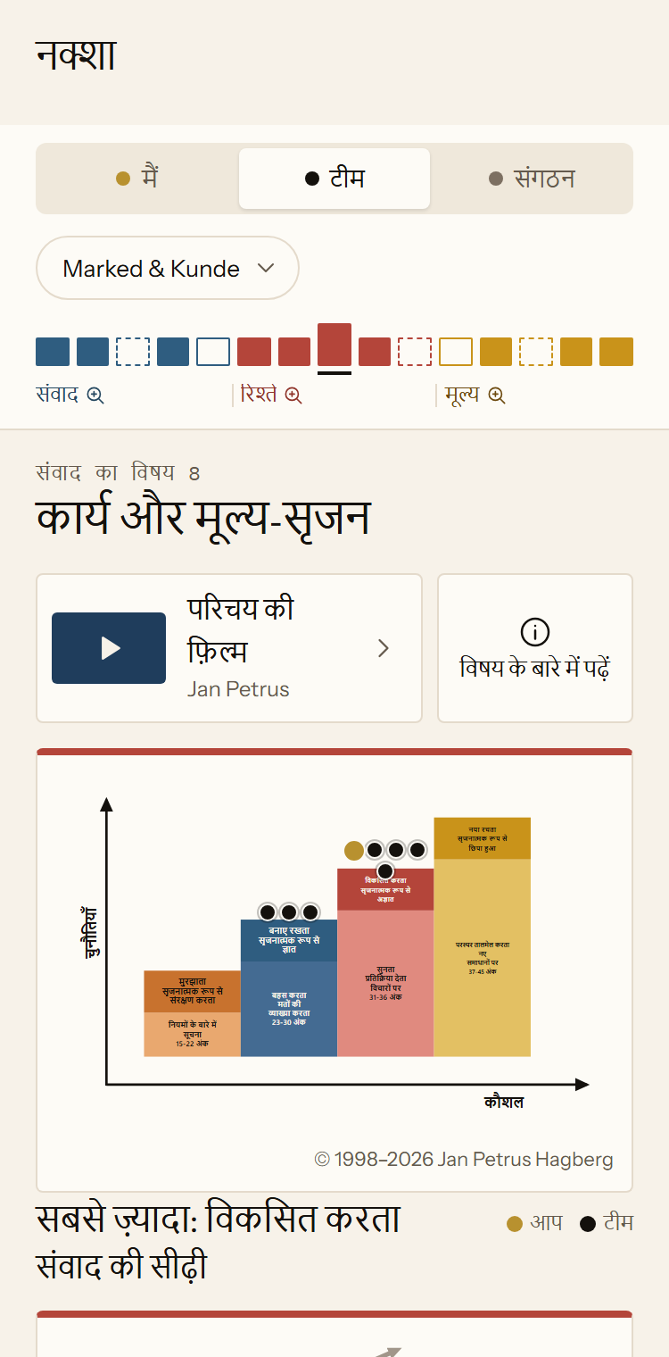 ऐप में Marked & Kunde टीम का टीम का नक्शा। बातचीत का विषय 8, कार्य और मूल्य-सृजन, दिखाता है कि आप और आपकी टीम के दूसरे सदस्य सीढ़ी पर कहाँ खड़े हैं। सबसे ज़्यादा सदस्य “विकसित करता” पर खड़े हैं।