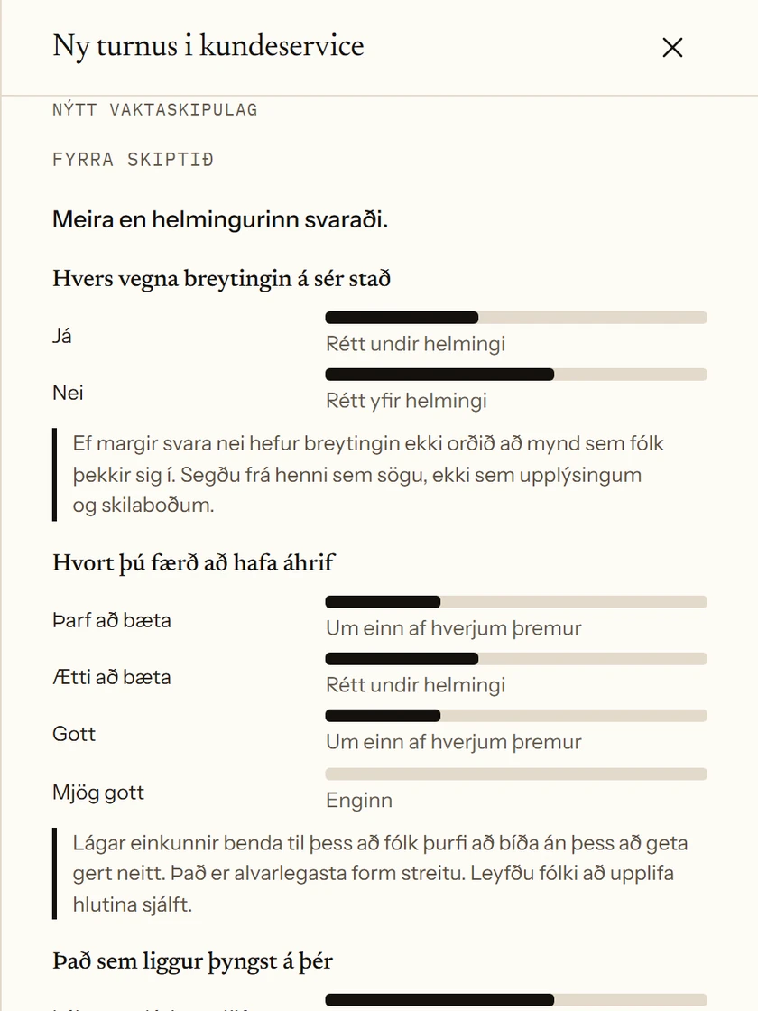 Niðurstöður spurningakönnunar um nýtt vaktaskipulag í þjónustuveri. Meira en helmingur svaraði. Svörin birtast sem áætluð hlutföll, með stuttri túlkun undir hverri spurningu.