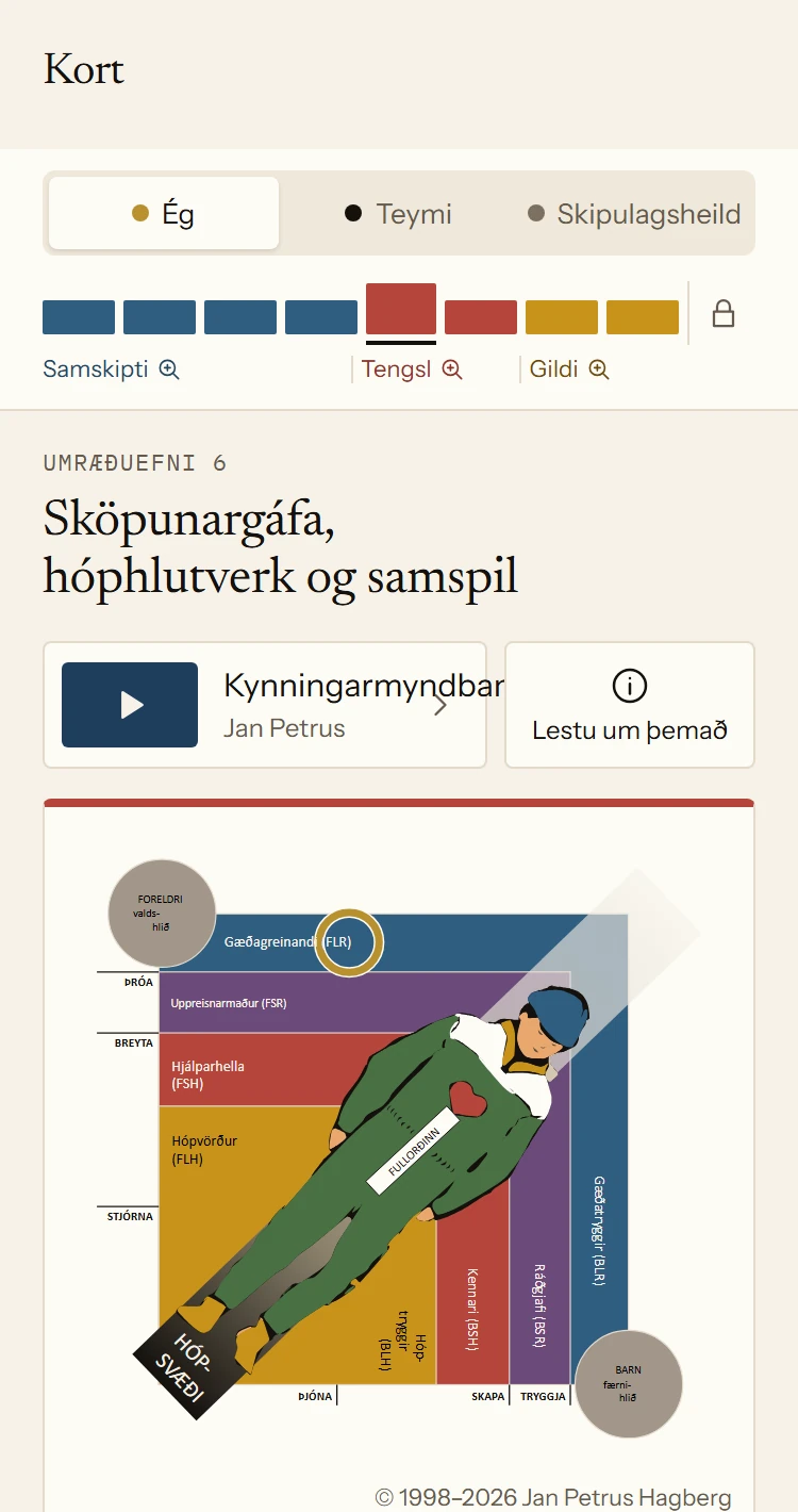 Kortið í appinu með samtalsefnunum átta í Persónulegu. Samtalsefni 6, Sköpunargáfa, hóphlutverk og samspil, er opið með teikningu af hóphlutverkunum. Fyrir neðan stendur hóphlutverkið sem JP2 hefur fundið: Gæðagreinandi.