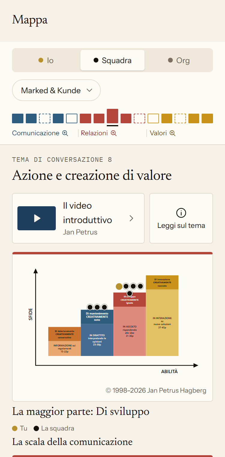 La Mappa della squadra nell'app per la squadra Marked & Kunde. Il tema di conversazione 8, Azione e creazione di valore, mostra su quale gradino ti trovi tu e su quali si trovano gli altri membri della squadra. La maggior parte si trova sul gradino Di sviluppo.