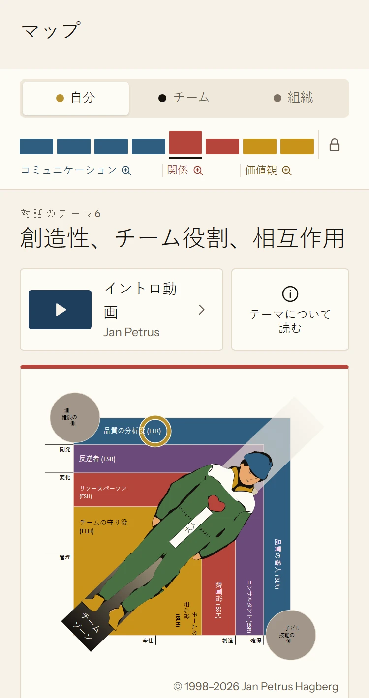 個人の8つのテーマを表示したアプリのマップです。対話テーマ6「創造性、チーム役割、相互作用」が開いていて、チーム役割の図が表示されています。その下に、JP2が見つけたチーム役割「品質の分析役」が表示されています。