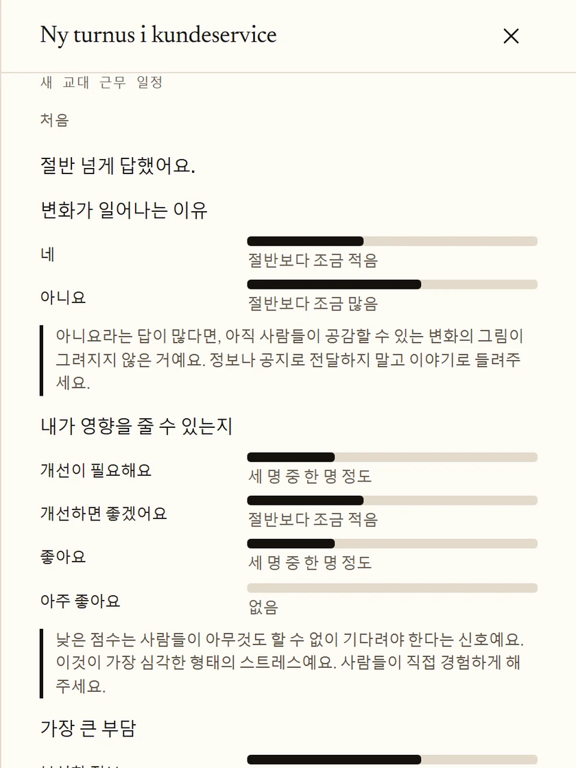 고객 서비스 부서의 새 교대 근무 일정에 관한 설문조사 결과예요. 절반 이상이 응답했어요. 응답은 대략적인 비율로 표시되며, 각 질문 아래에 짧은 해석이 있어요.