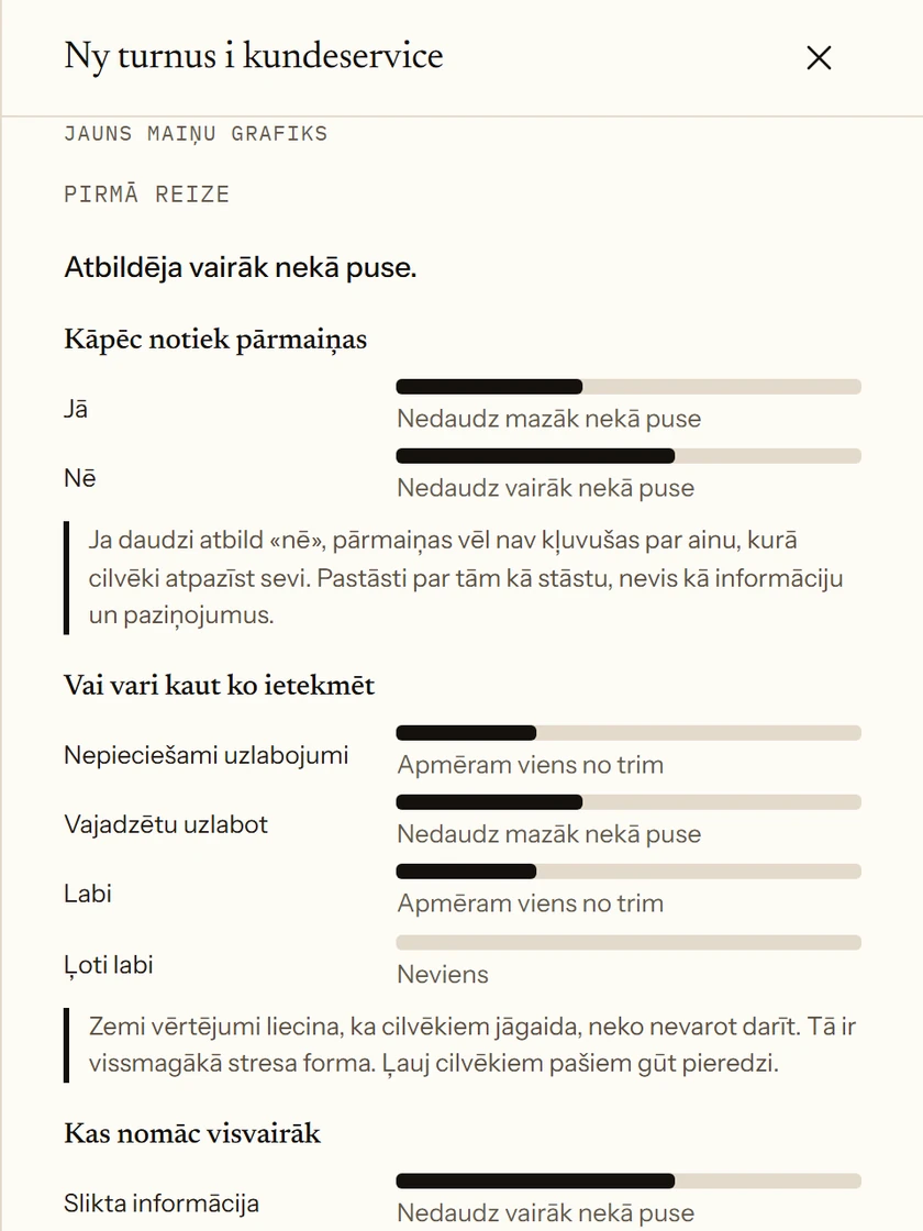 Aptaujas rezultāti par jaunu maiņu grafiku klientu apkalpošanā. Atbildēja vairāk nekā puse. Atbildes parādītas kā aptuvenas proporcijas, zem katra jautājuma ir īsa interpretācija.