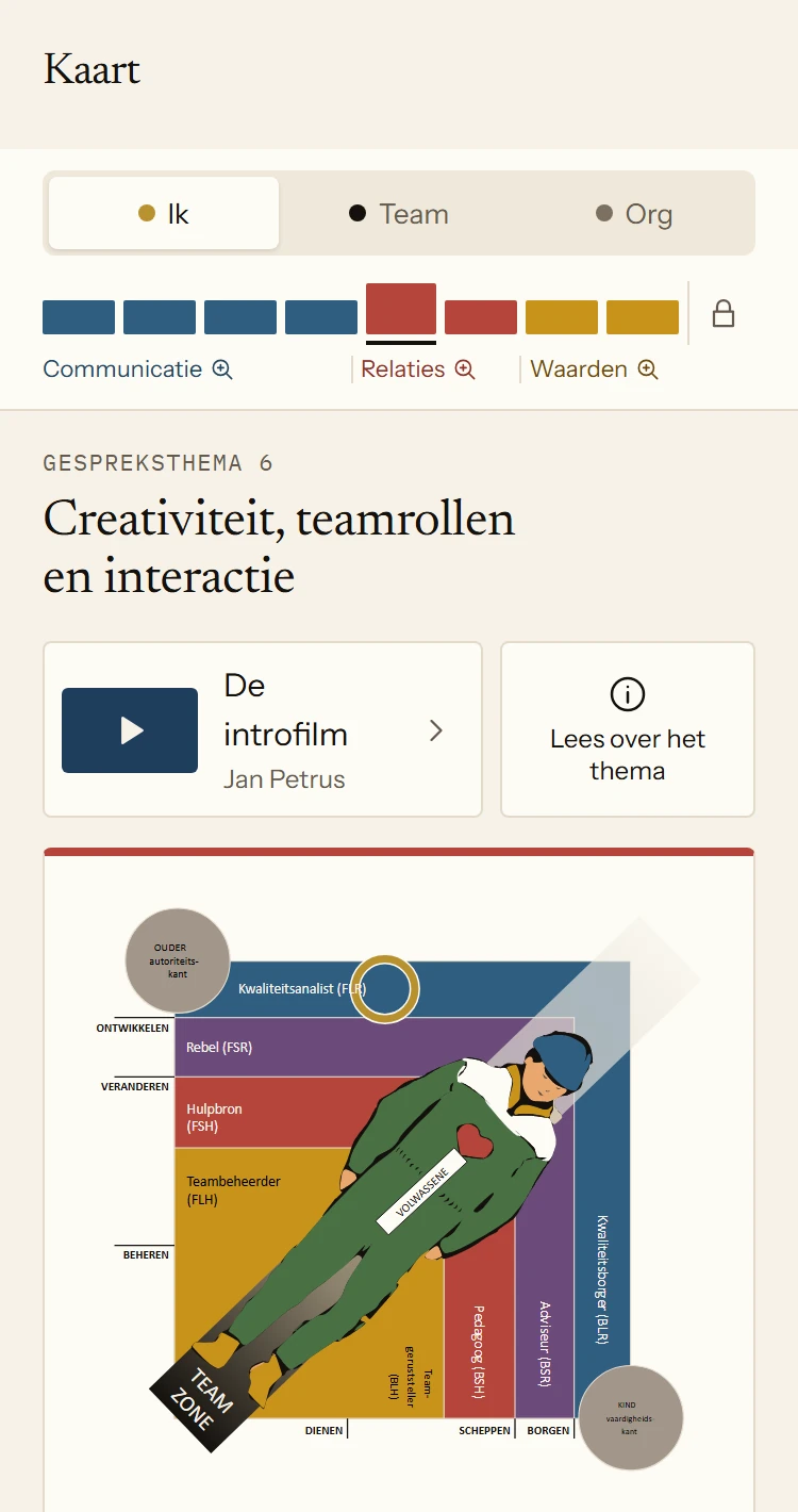 Kaart in de app met de acht thema’s van Persoonlijk. Gespreksthema 6, Creativiteit, teamrollen en interactie, is geopend met de tekening van de teamrollen. Daaronder staat de teamrol die JP2 heeft gevonden: de Kwaliteitsanalist.