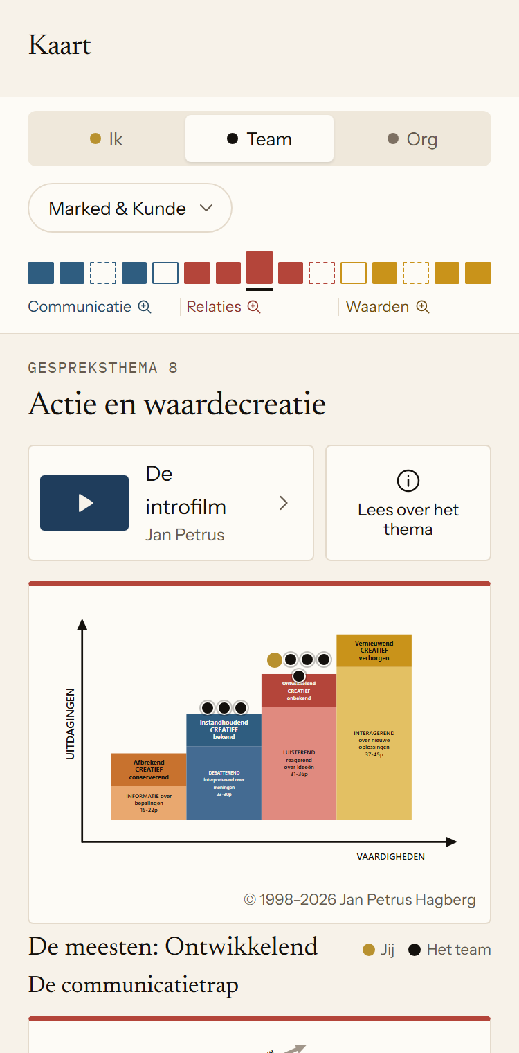 Teamkaart in de app voor het team Marked & Kunde. Gespreksthema 8, Actie en waardecreatie, laat zien waar jij en de anderen in je team op de trap staan. De meesten staan op Ontwikkelend.