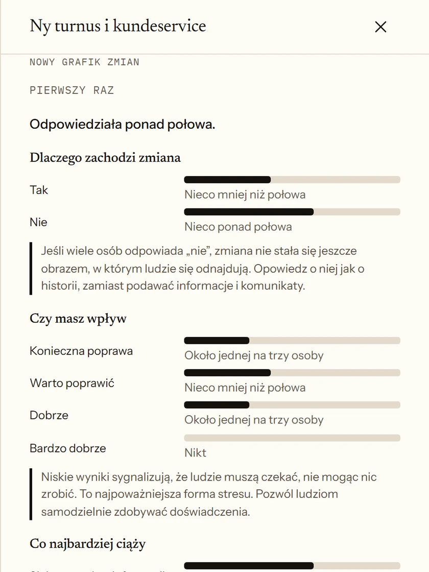 Wyniki ankiety o nowym grafiku zmian w obsłudze klienta. Odpowiedziała ponad połowa osób. Odpowiedzi pokazano jako przybliżone udziały, z krótką interpretacją pod każdym pytaniem.
