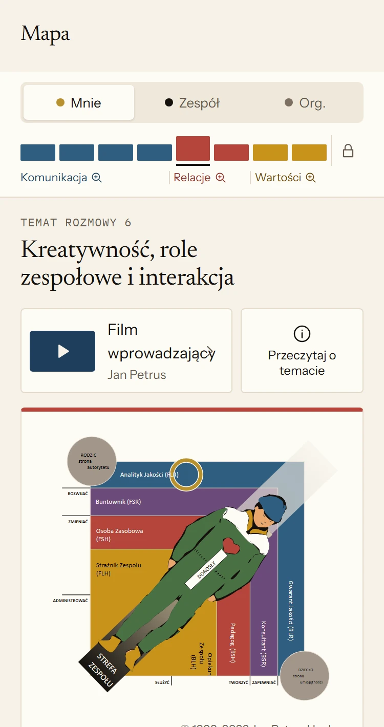 Mapa w aplikacji z ośmioma tematami poziomu Osobisty. Otwarty jest temat rozmowy 6, „Kreatywność, role zespołowe i interakcja”, z rysunkiem ról zespołowych. Poniżej widnieje rola zespołowa, którą rozpoznał JP2: Analityk Jakości.