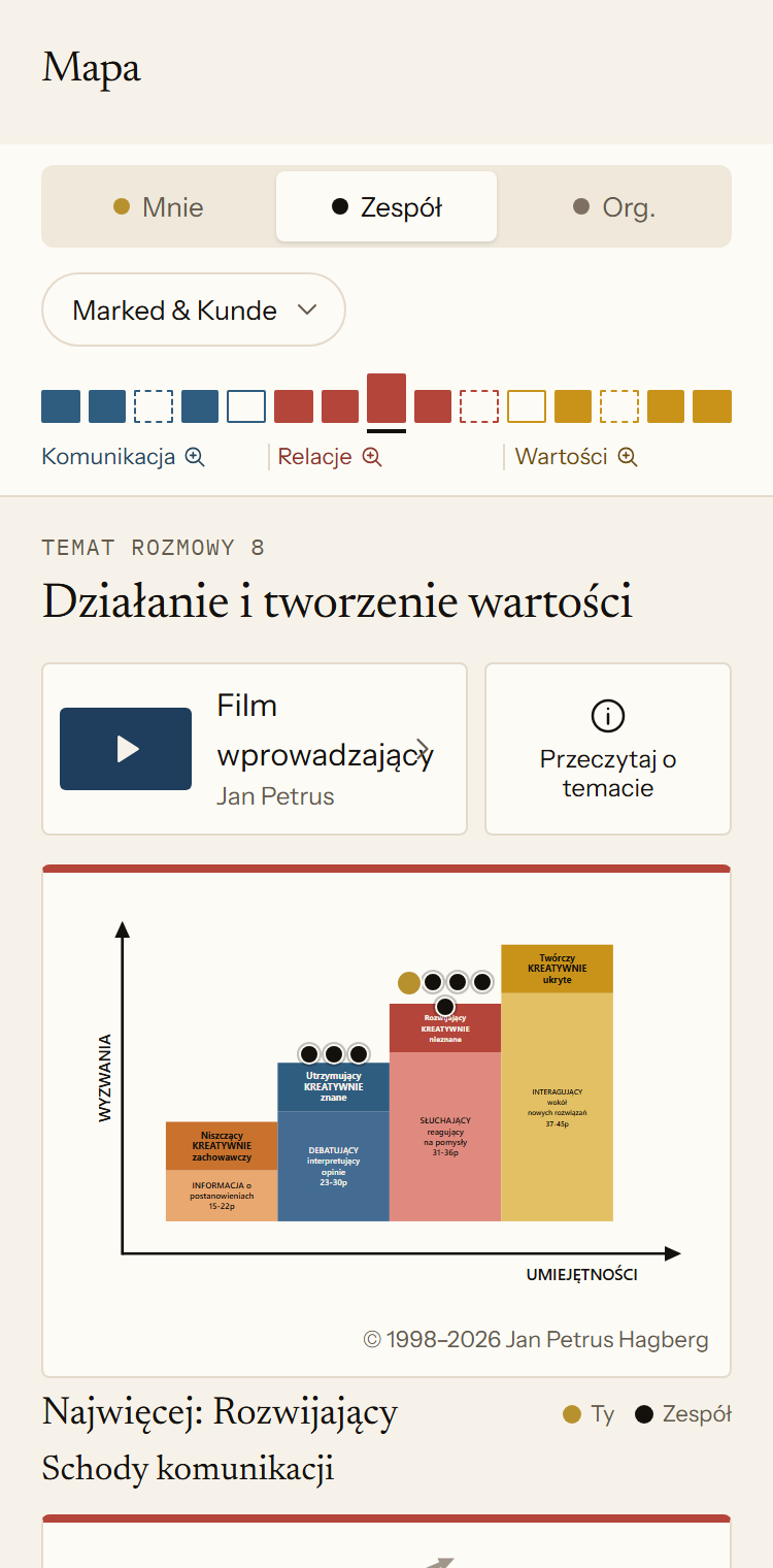 Mapa zespołu w aplikacji dla zespołu Marked & Kunde. Temat rozmowy 8, „Działanie i tworzenie wartości”, pokazuje, na których stopniach schodów znajdujesz się ty i pozostałe osoby z zespołu. Najwięcej osób jest na stopniu „Rozwijający”.