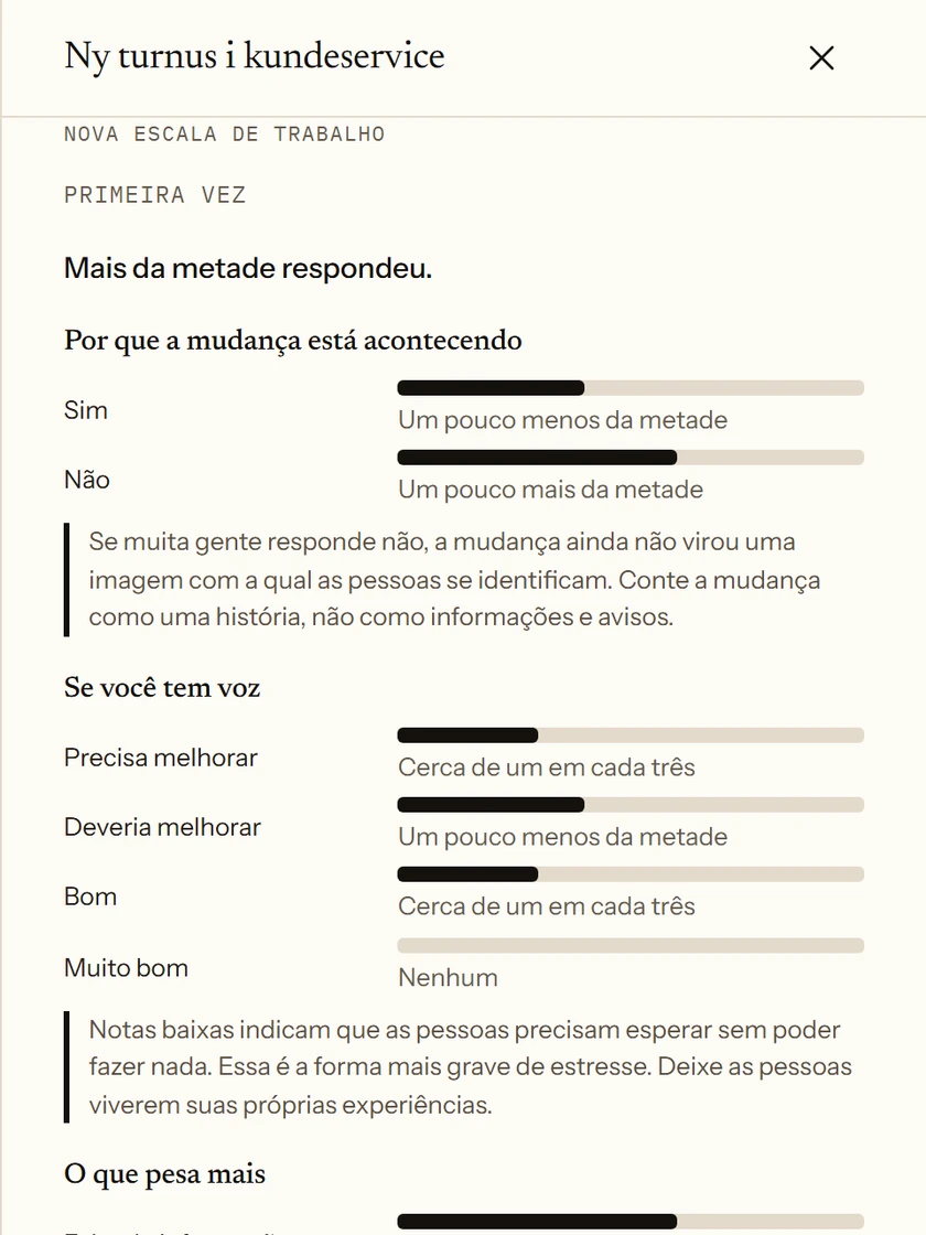 Resultado de uma pesquisa sobre uma nova escala de turnos no atendimento ao cliente. Mais da metade respondeu. As respostas aparecem como proporções aproximadas, com uma breve interpretação abaixo de cada pergunta.