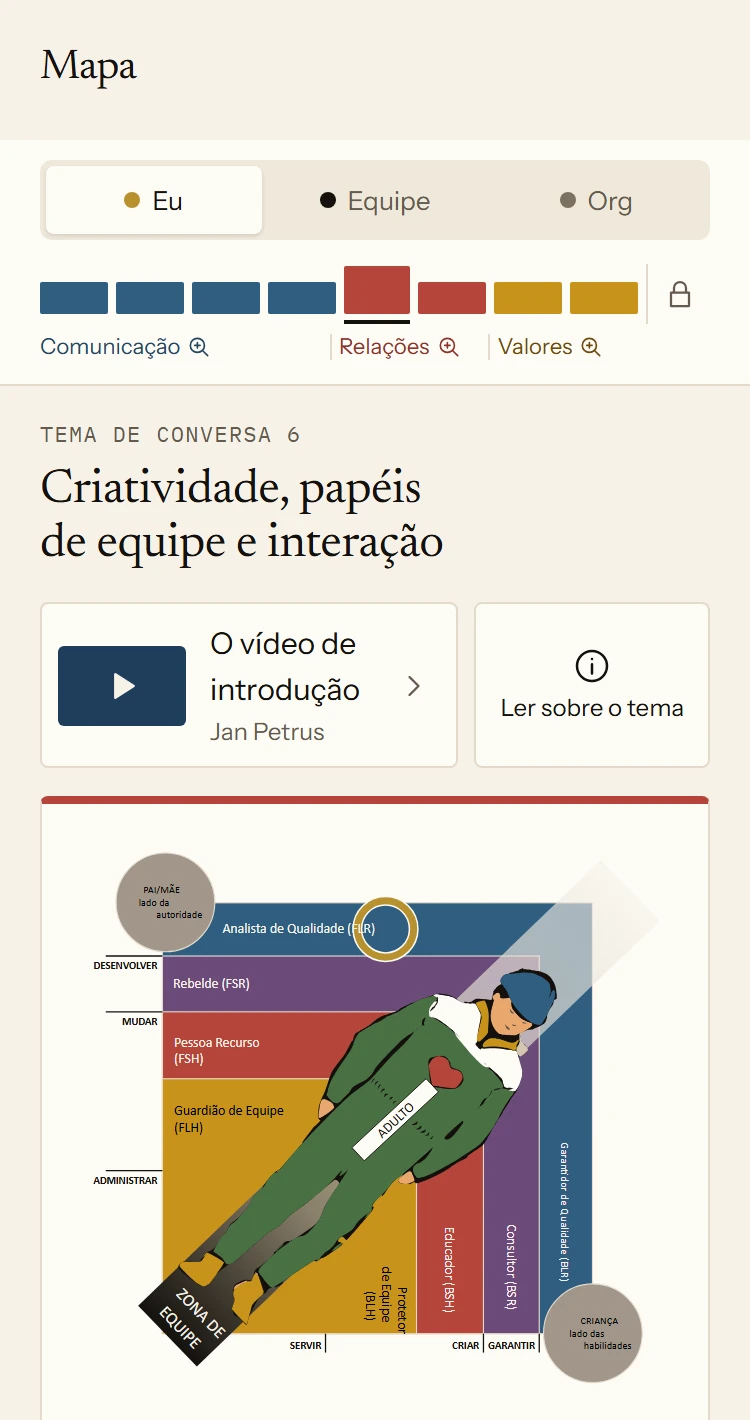 Mapa no app com os oito temas de Pessoal. O tema de conversa 6, Criatividade, papéis de equipe e interação, está aberto com o desenho dos papéis de equipe. Abaixo está o papel de equipe que JP2 identificou: o Analista de Qualidade.