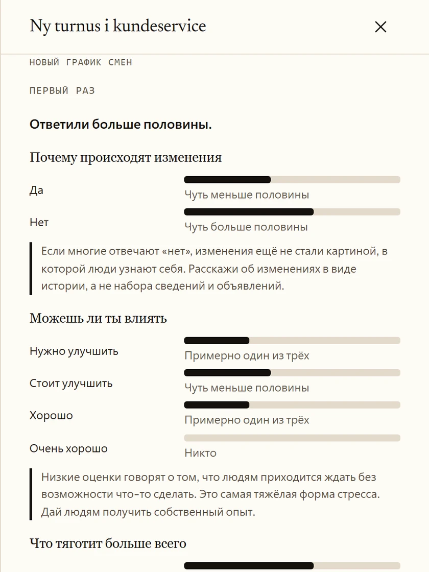 Результаты опроса о новом графике смен в службе поддержки клиентов. Ответили больше половины участников. Ответы показаны в виде приблизительных долей, под каждым вопросом — краткая интерпретация.
