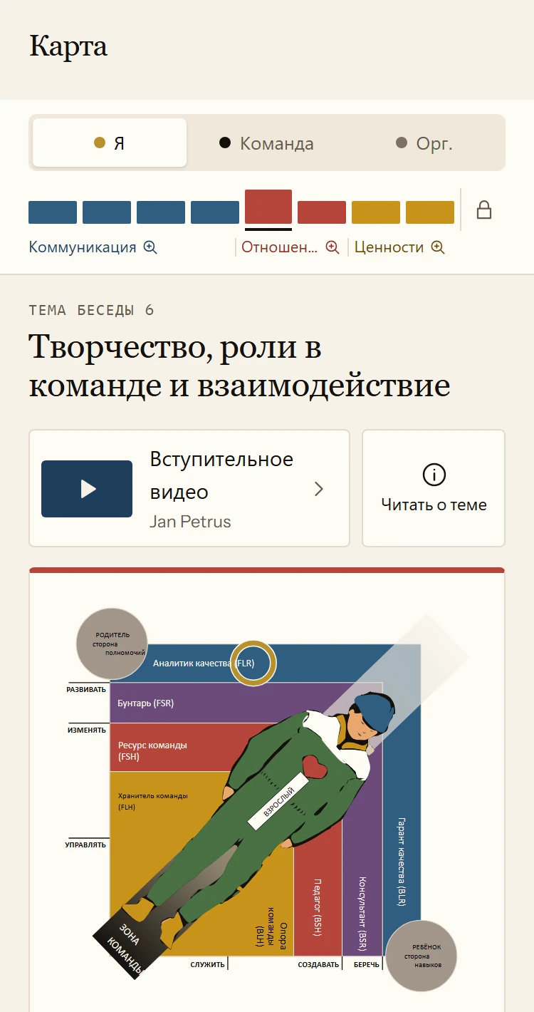 Карта в приложении с восемью темами уровня «Личный». Открыта тема беседы 6 — «Творчество, роли в команде и взаимодействие» — с рисунком ролей в команде. Ниже указана роль в команде, которую выявил JP2: Аналитик качества.