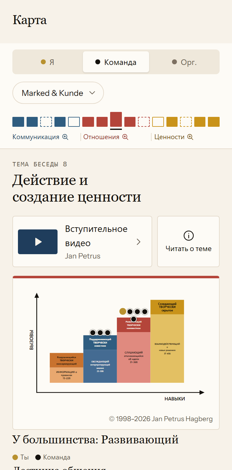 Карта команды Marked & Kunde в приложении. Тема беседы 8 «Действие и создание ценности» показывает, на каких ступенях лестницы находишься ты и другие участники команды. Большинство — на ступени «Развивающий».