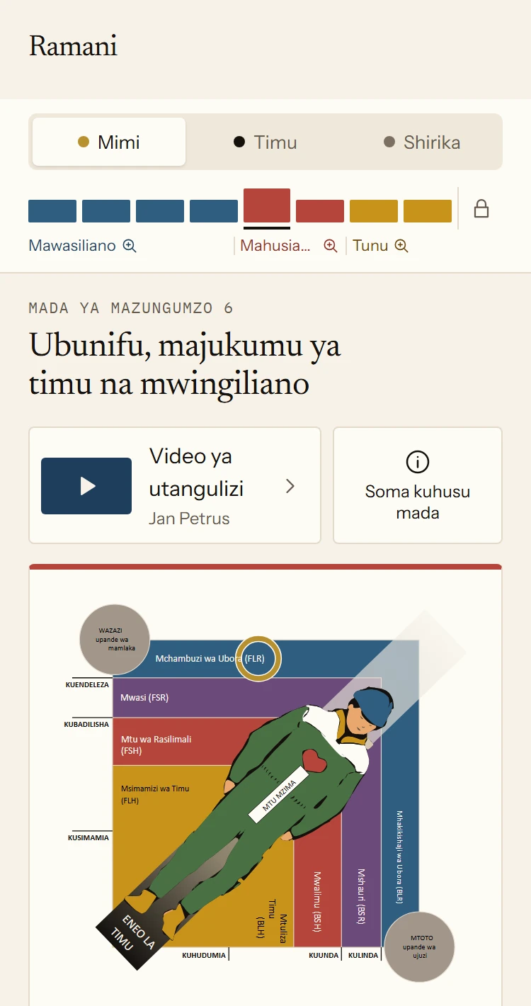 Ramani katika programu yenye mada nane za Binafsi. Mada ya 6 ya mazungumzo, Ubunifu, majukumu ya timu na mwingiliano, imefunguliwa pamoja na mchoro wa majukumu ya timu. Chini yake kuna jukumu la timu ambalo JP2 amebaini: Mchambuzi wa Ubora.